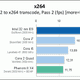 Illustration for article titled Intel Core i9 Benched: Six Cores of Pure Joy